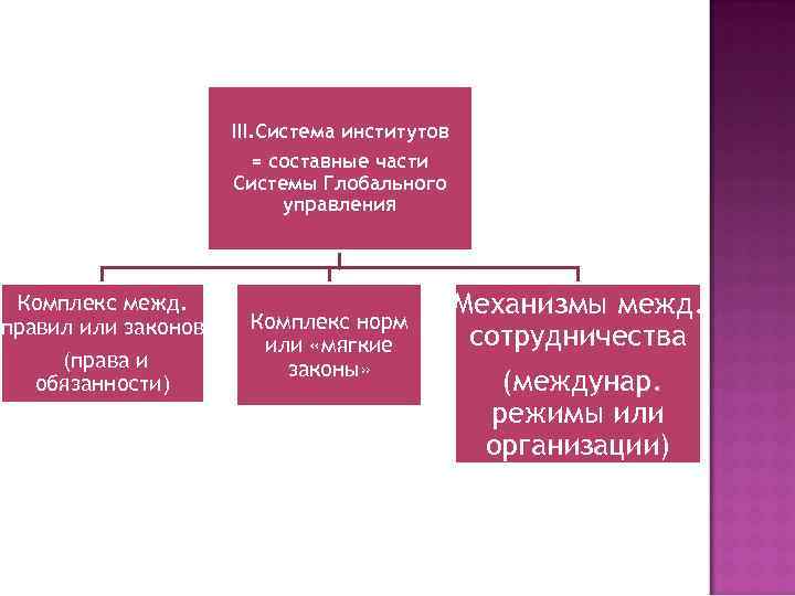 Система институтов. Институты глобального управления. Характеристика механизма глобального управления. Теория Всемирного управления.. Глобальные институты это.