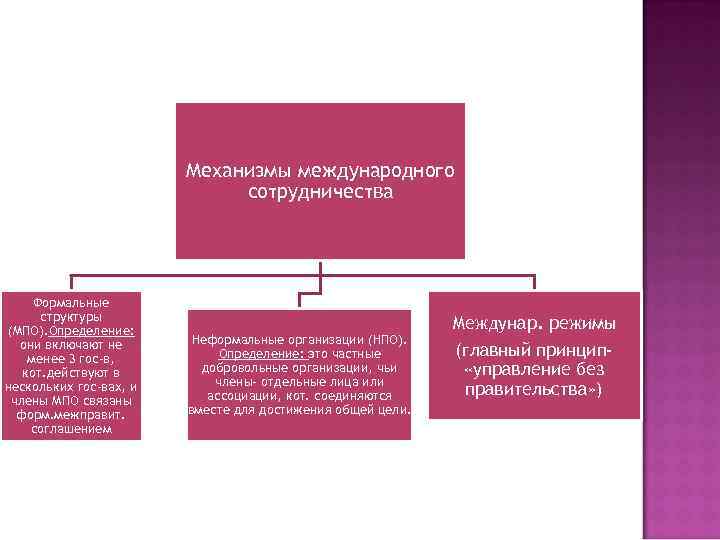 Международные механизмы. Механизмы международного сотрудничества. Структуры международного сотрудничества. Международное гуманитарное сотрудничество механизмы. Сотрудничество структура международные организации.