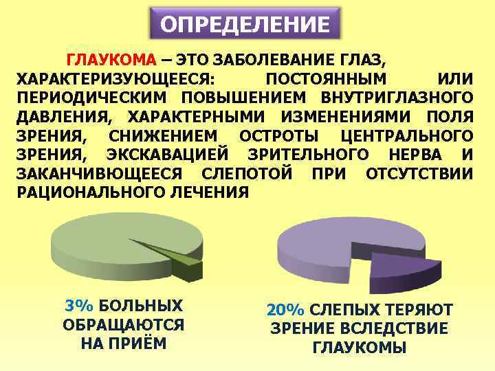 ОПРЕДЕЛЕНИЕ ГЛАУКОМА – ЭТО ЗАБОЛЕВАНИЕ ГЛАЗ, ХАРАКТЕРИЗУЮЩЕЕСЯ: ПОСТОЯННЫМ ИЛИ ПЕРИОДИЧЕСКИМ ПОВЫШЕНИЕМ ВНУТРИГЛАЗНОГО ДАВЛЕНИЯ, ХАРАКТЕРНЫМИ