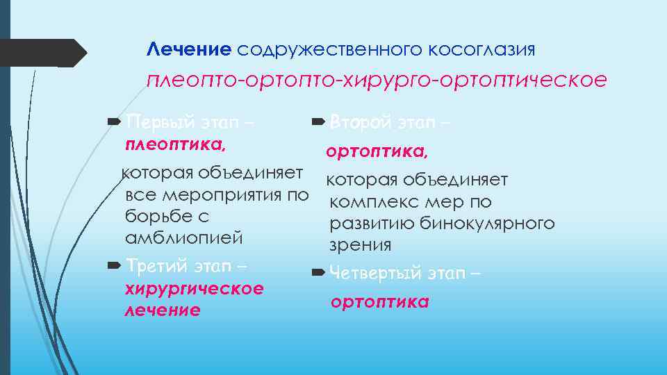 Лечение содружественного косоглазия плеопто-ортопто-хирурго-ортоптическое Первый этап – плеоптика, Второй этап – ортоптика, которая объединяет