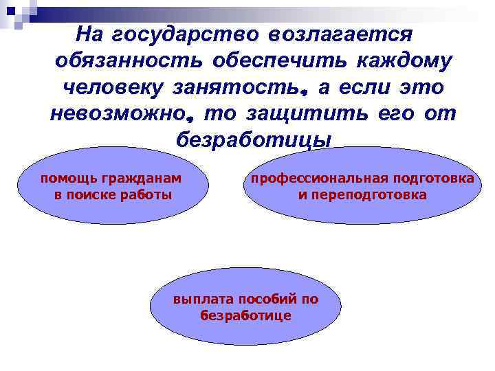 На государство возлагается обязанность обеспечить каждому человеку занятость, а если это невозможно, то защитить