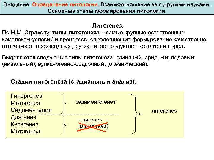Введение. Определение литологии. Взаимоотношение ее с другими науками. Основные этапы формирования литологии. Литогенез. По