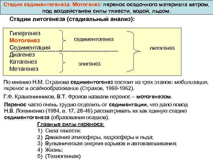 Под воздействием силы. Литогенез катагенез. Катагенез метагенез гипергенез. Стадии литогенеза. Стадии цементогенеза.