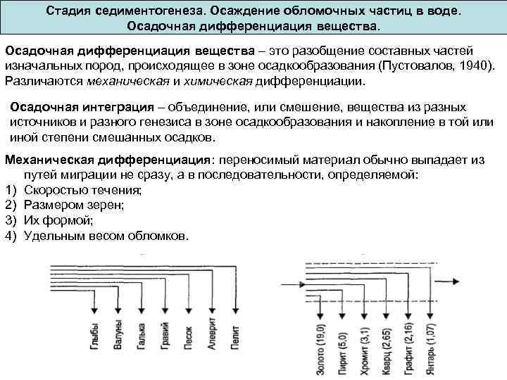 Дифференциация тарифов по схеме подключения это