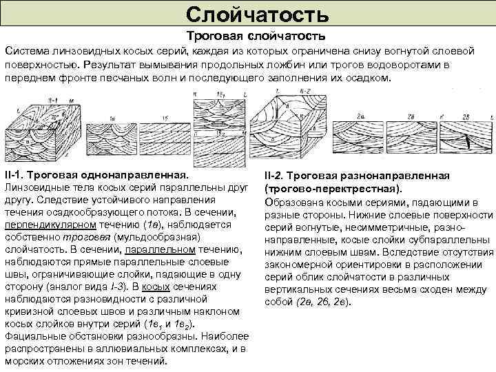 Слойчатость Троговая слойчатость Система линзовидных косых серий, каждая из которых ограничена снизу вогнутой слоевой