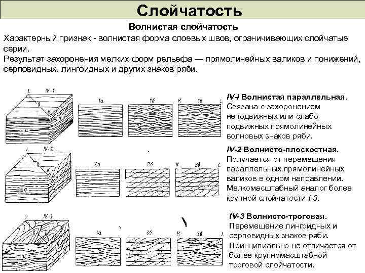 Слойчатость Волнистая слойчатость Характерный признак - волнистая форма слоевых швов, ограничивающих слойчатые серии. Результат