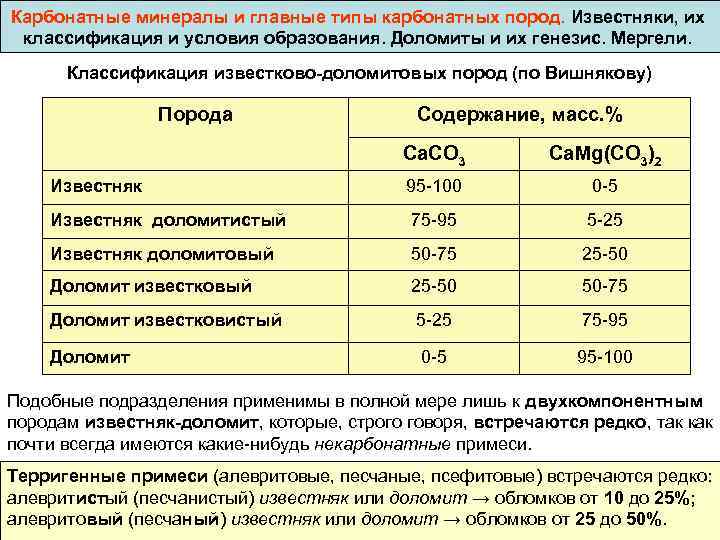 Обжиг карбонатных пород