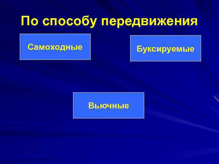 По способу передвижения Самоходные Буксируемые Вьючные 