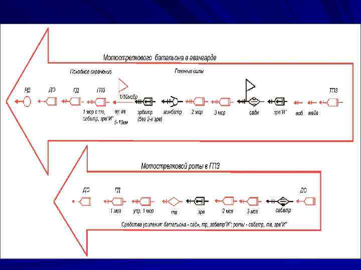 Схема походного порядка