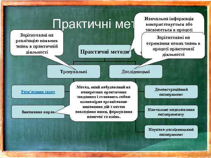Навчальна інформація використовується або засвоюється в процесі виконання конкретних Зорієнтовані на прикладнихнових знань в