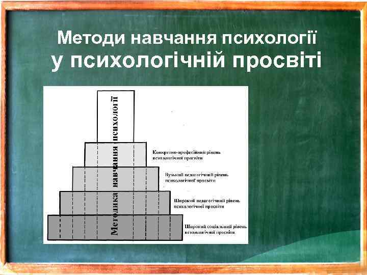 Методи навчання психології у психологічній просвіті 