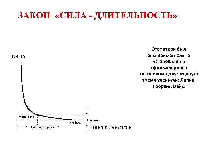 ЗАКОН «СИЛА - ДЛИТЕЛЬНОСТЬ» Этот закон был экспериментально установллен и сформулирован независимо друг от