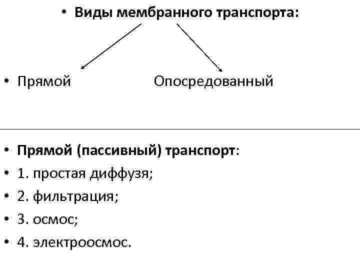  • Виды мембранного транспорта: • Прямой • • • Опосредованный Прямой (пассивный) транспорт: