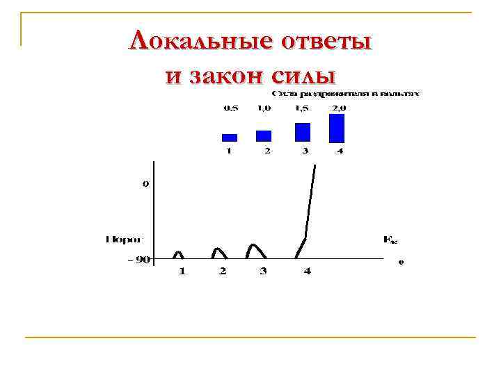 Локальные ответы и закон силы 