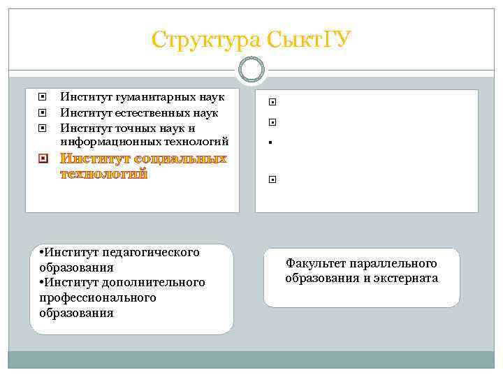Структура Сыкт. ГУ Институт гуманитарных наук Институт естественных наук Институт точных наук и информационных
