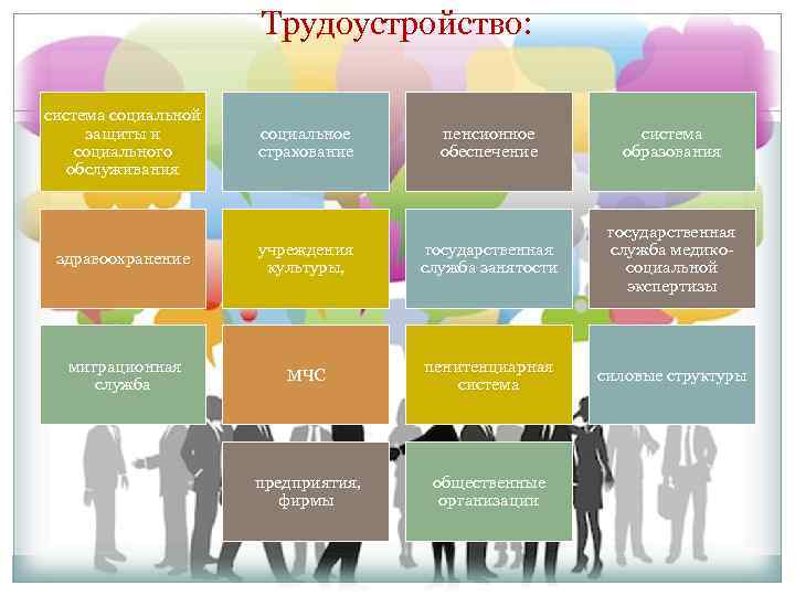 Трудоустройство: система социальной защиты и социального обслуживания социальное страхование пенсионное обеспечение система образования здравоохранение