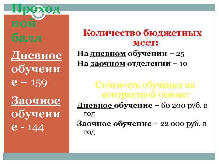 Проход ной балл Дневное обучени е – 159 Заочное обучени е - 144 Количество