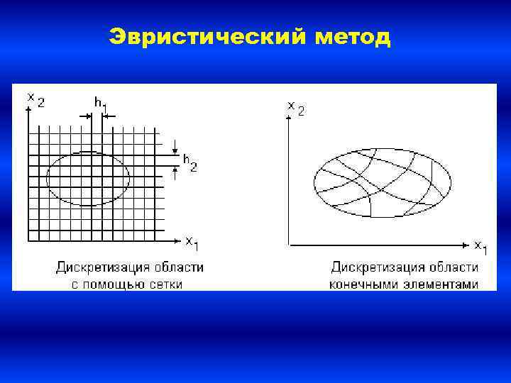 Эвристический метод 