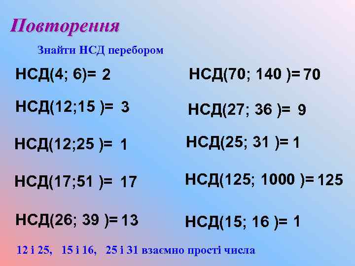 Повторення Знайти НСД перебором НСД(4; 6)= 2 НСД(70; 140 )= 70 НСД(12; 15 )=