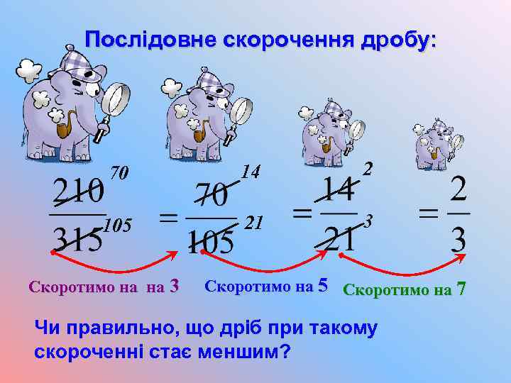 Послідовне скорочення дробу: 70 14 2 105 21 3 Скоротимо на на 3 Скоротимо