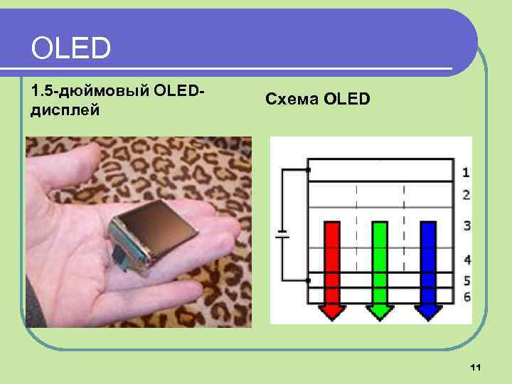 OLED 1. 5 -дюймовый OLEDдисплей Схема OLED 11 