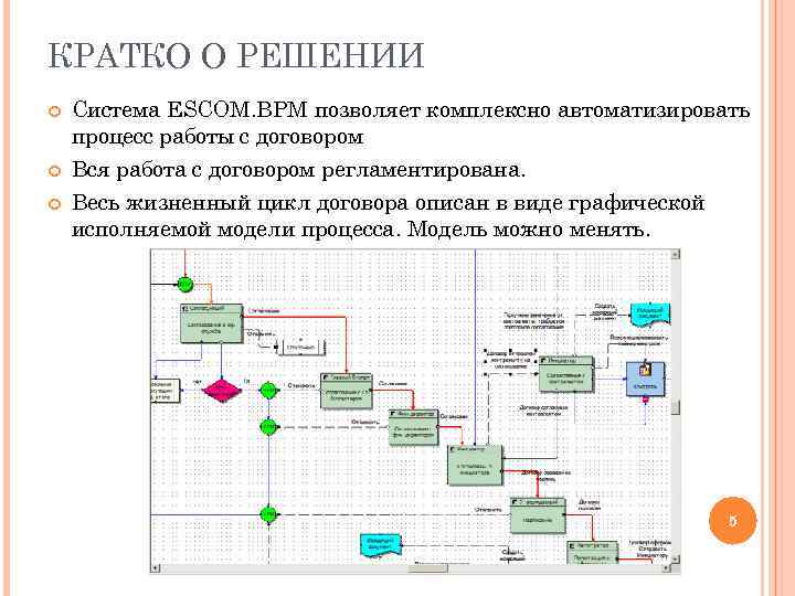 КРАТКО О РЕШЕНИИ Система ESCOM. BPM позволяет комплексно автоматизировать процесс работы с договором Вся