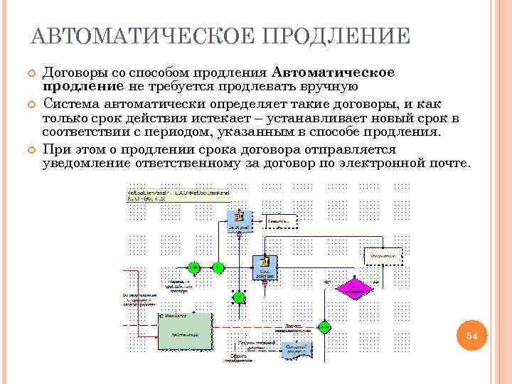 АВТОМАТИЧЕСКОЕ ПРОДЛЕНИЕ Договоры со способом продления Автоматическое продление не требуется продлевать вручную Система автоматически