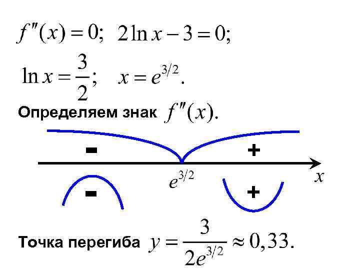 Определяем знак - + Точка перегиба 