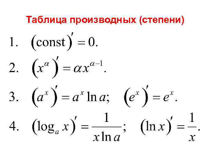 Производная от 2 икс. Производная от a в степени x. Формулы производной x в степени. Производные от числа в степени. Производная a в степени x.