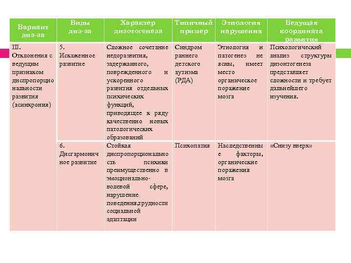 Признаки развитой страны