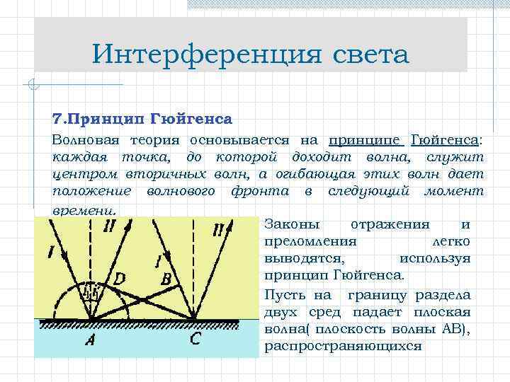 Интерференция света 7. Принцип Гюйгенса Волновая теория основывается на принципе Гюйгенса: каждая точка, до