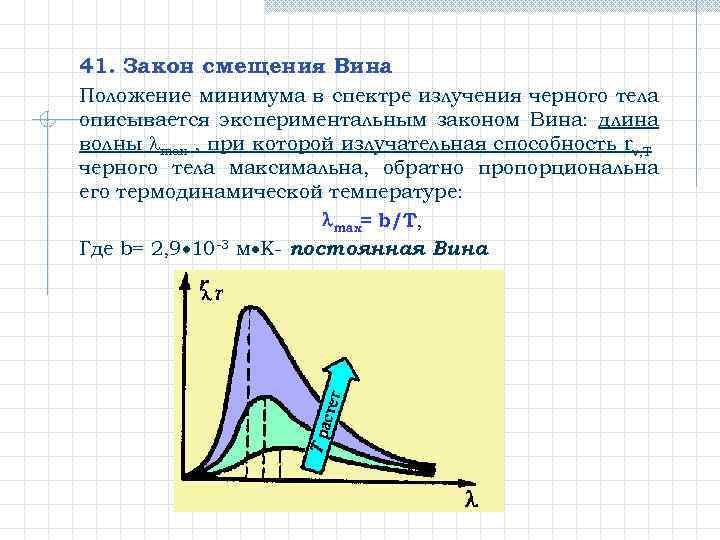 41. Закон смещения Вина Положение минимума в спектре излучения черного тела описывается экспериментальным законом