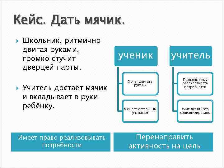Кейс. Дать мячик. Школьник, ритмично двигая руками, громко стучит дверцей парты. Учитель достаёт мячик