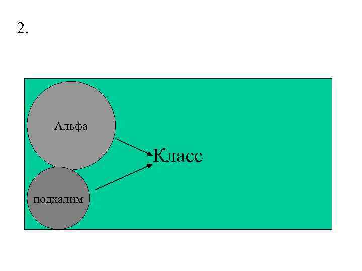 2. Альфа Класс подхалим 