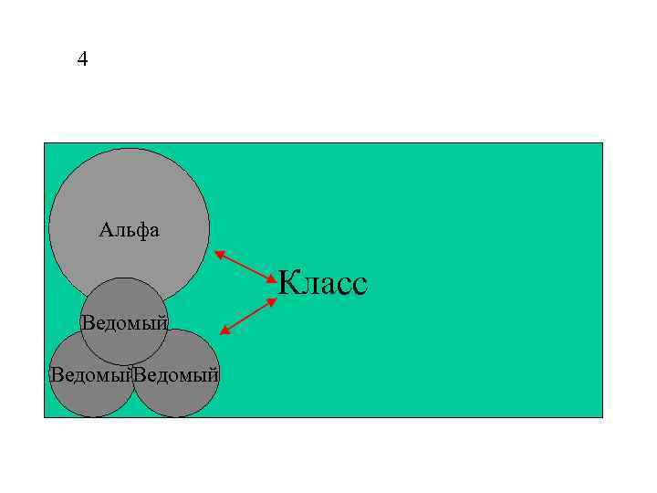4 Альфа Класс Ведомый 
