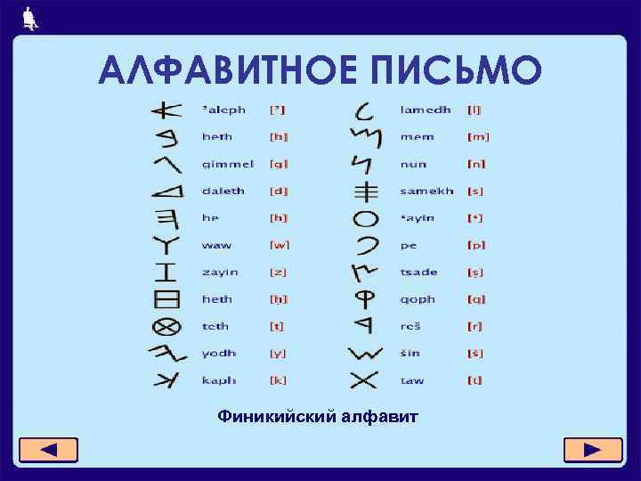 АЛФАВИТНОЕ ПИСЬМО Финикийский алфавит 