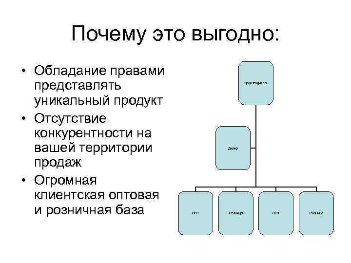 Почему это выгодно: • Обладание правами представлять уникальный продукт • Отсутствие конкурентности на вашей