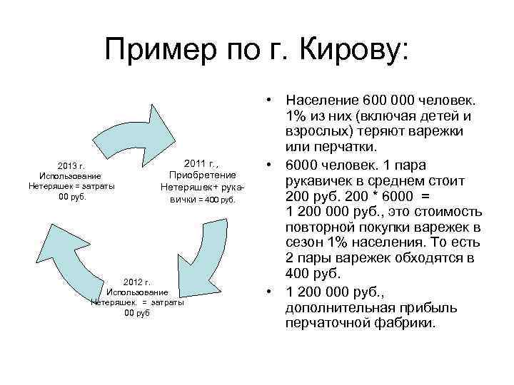 Пример по г. Кирову: 2013 г. Использование Нетеряшек = затраты 00 руб. 2011 г.