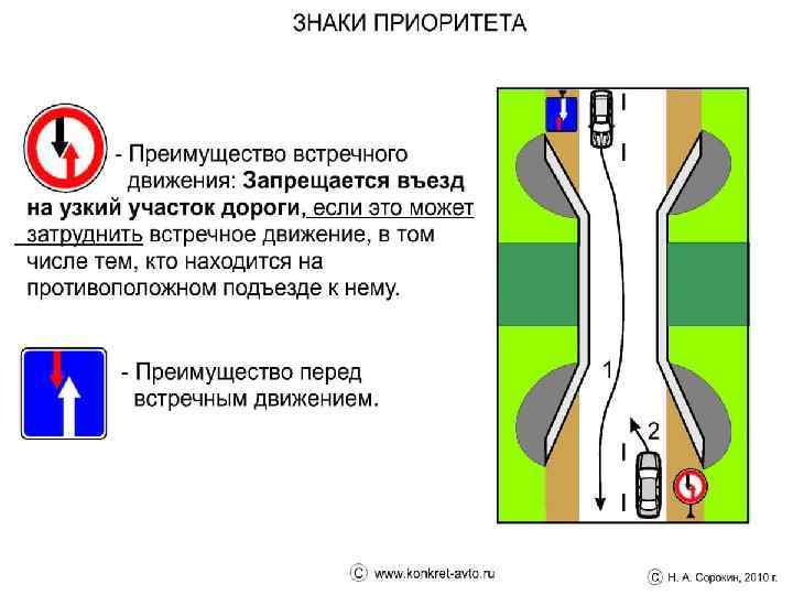 Приоритет перед. Знак приоритета при встречном движении. Преимущество встречного движения. Преимущество встречного движения пример. Преимущество встречного движения и преимущество перед встречным.