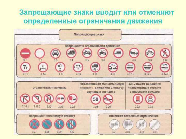 Запрещающие знаки вводят или отменяют определенные ограничения движения 