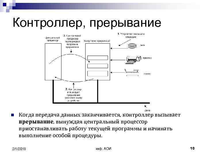 Контроллер, прерывание n Когда передача данных заканчивается, контроллер вызывает прерывание, вынуждая центральный процессор приостанавливать