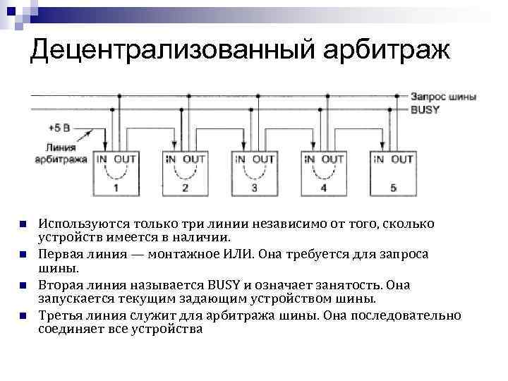 Децентрализованный арбитраж n n Используются только три линии независимо от того, сколько устройств имеется