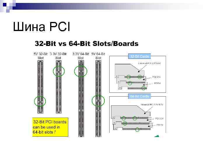 Шина PCI 