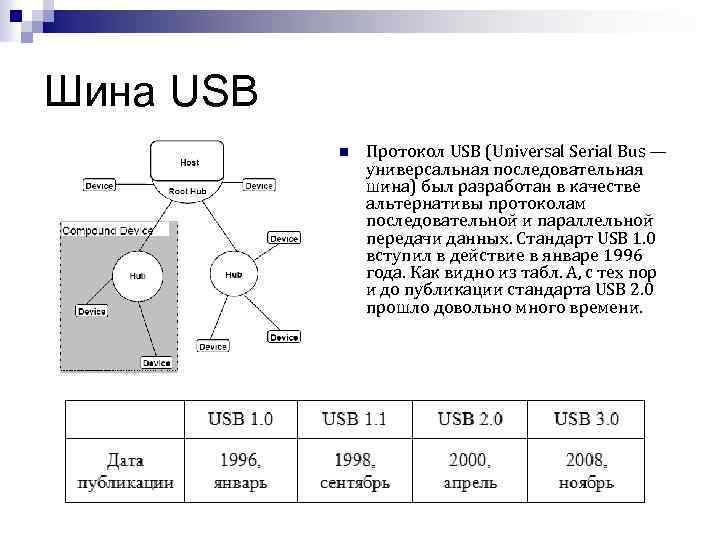 Шина USB n Протокол USB (Universal Serial Bus — универсальная последовательная шина) был разработан