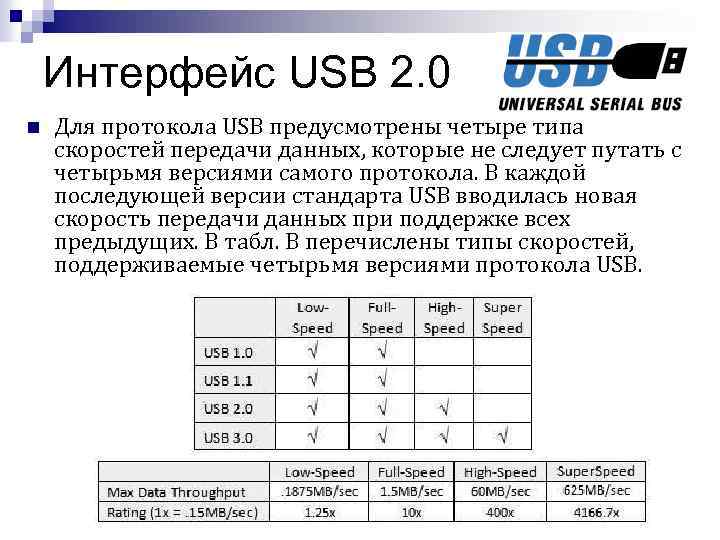 Интерфейс USB 2. 0 n Для протокола USB предусмотрены четыре типа скоростей передачи данных,