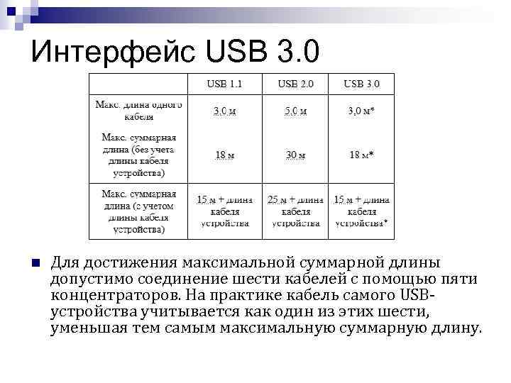 Интерфейс USB 3. 0 n Для достижения максимальной суммарной длины допустимо соединение шести кабелей