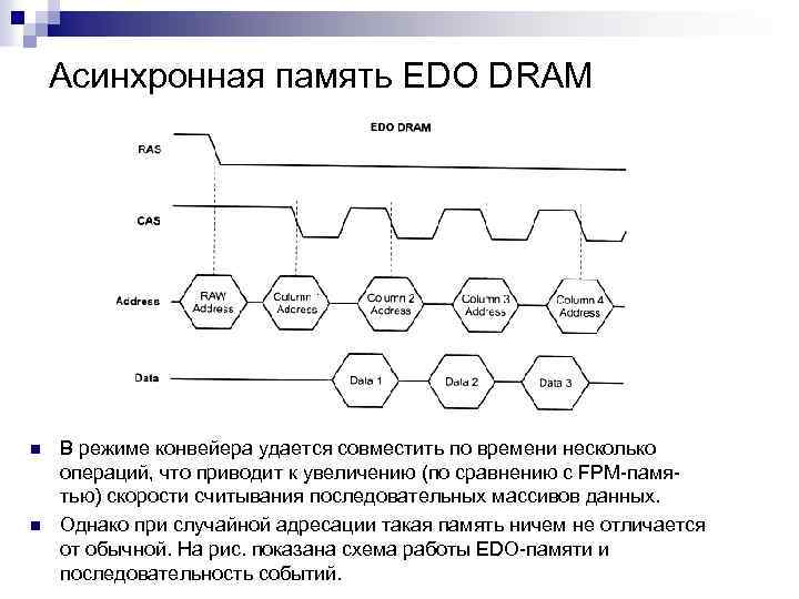 Асинхронная память EDO DRAM n n В режиме конвейера удается совместить по времени несколько