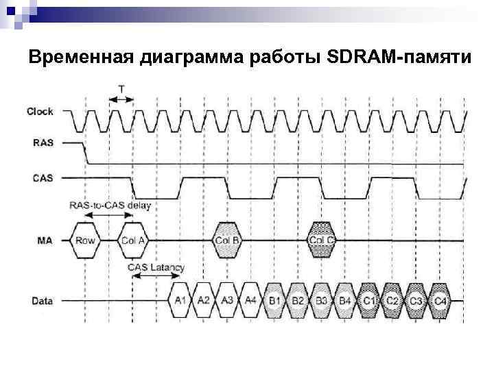 Построить временную диаграмму онлайн