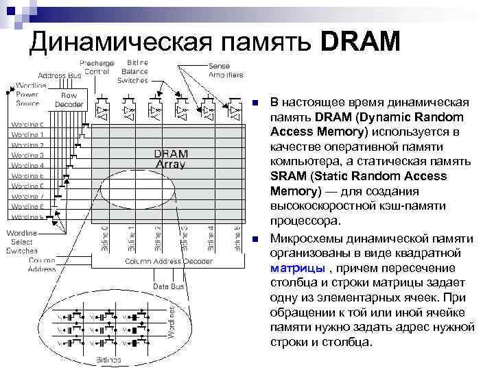 Динамическая память. Динамическая память Dram. Динамическая память RDRAM. Определение динамической памяти?.