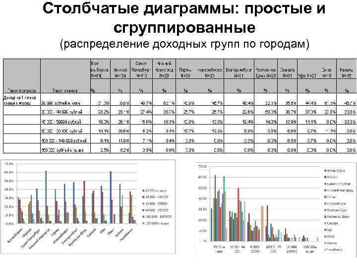 По предложенным данным постройте столбчатую диаграмму доли основных возрастных групп